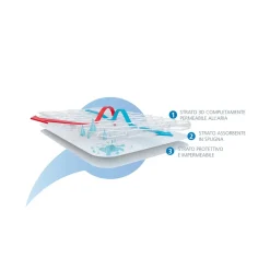 AirCuddle - Colchón y cubrecolchón 3 estrellas minicuna 48x76 cm