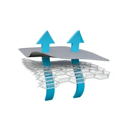 AirCuddle - Colchoneta transpirable silla de paseo roja