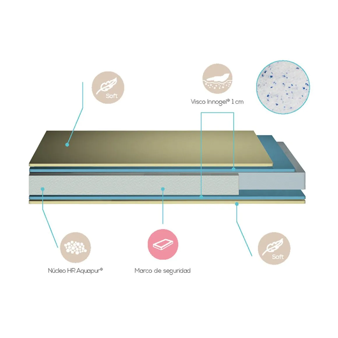 Colchón Viscoelastic 60X120cm