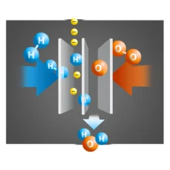Fischer Technik - Set de construcción Hidrógeno H2 Fuel Cell Car