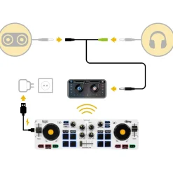 Hercules - Mesa mezclas DJControl Mix