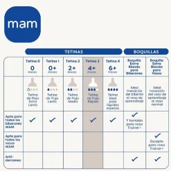 Mam - Pack 2 tetinas silicona nº 3