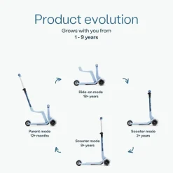 SmarTrike Xtend Mini-Ride Artic Blue